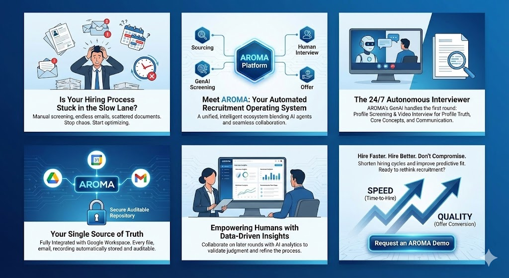 Visual overview of AROMA recruitment automation platform
